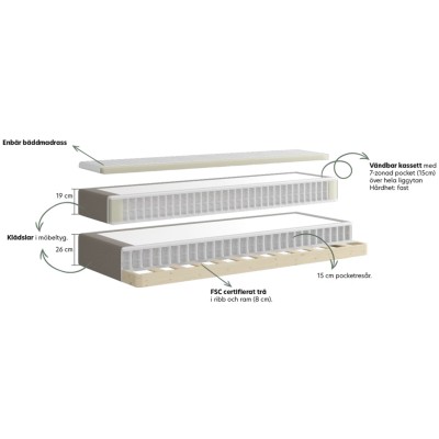 Enbär Continental 7z 160x200 cm inkl. bm och ben FA Bez brown#2