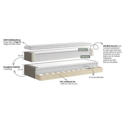 Skogslind Kontinental 7z 140x200 cm Jeans inkl. ben#3