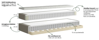 Tall Kontinental 5z 180x200 cm Hevre inkl. ben#3